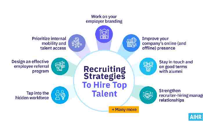 Crafting a Winning Recruitment Strategy to Attract Tomorrow’s Talent (1)